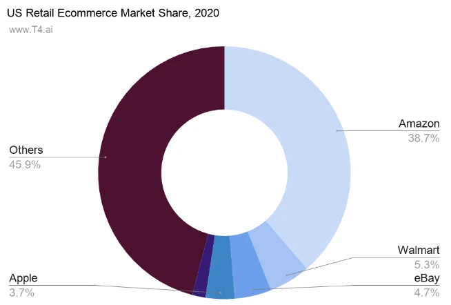 이커머스 점유율.PNG