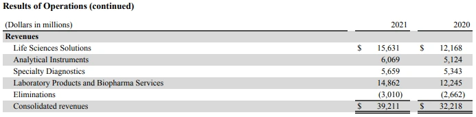 부문별 매출.PNG