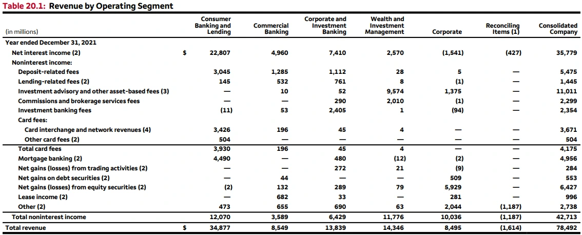 부문별 매출.PNG