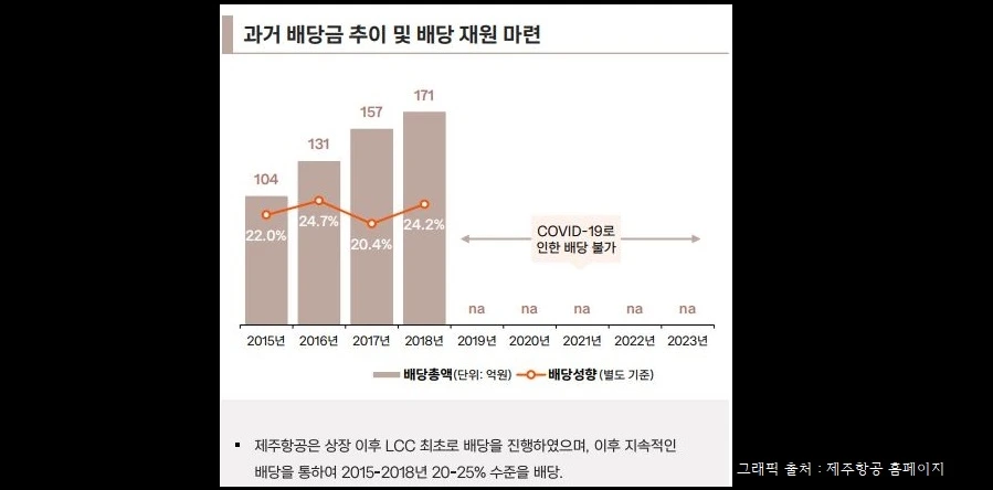 제주항공 배당 청사진 222.JPG