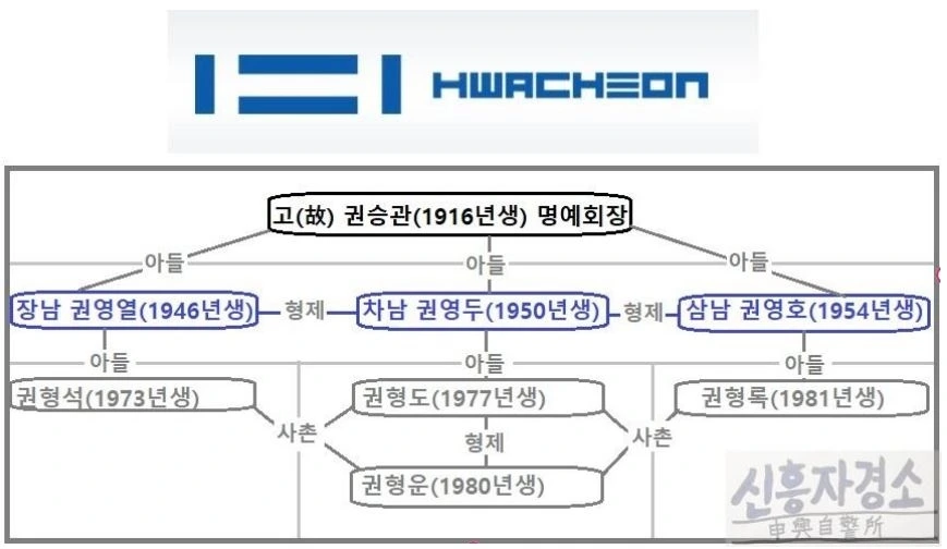 화천그룹 가계도 첫부분 로고 첨가.JPG