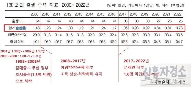 출생 주요 지표 로고 박힌 거.JPG