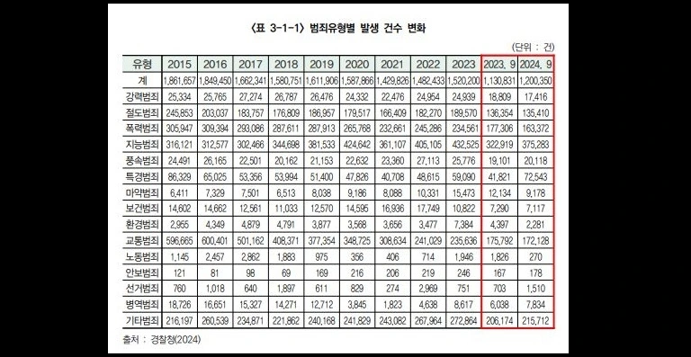 경찰청 범죄유형 자료.JPG