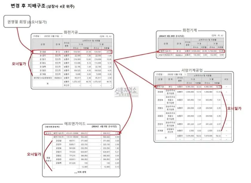 화천그룹 지배구조 변경 후 로고 첨가.JPG