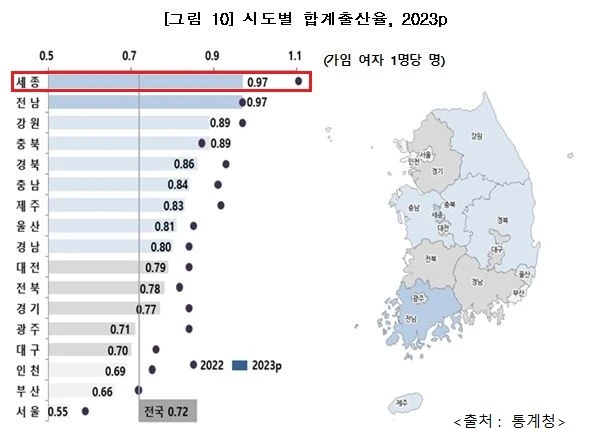 시도별 합계출산율 그래프 지도 그림.JPG