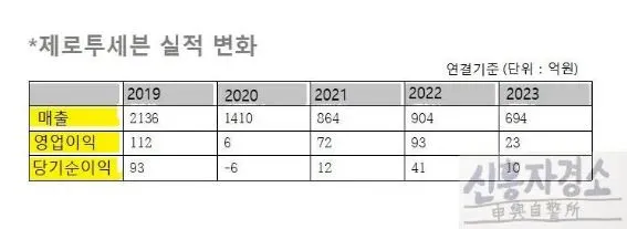 제로투세븐 실적 로고 포함.JPG