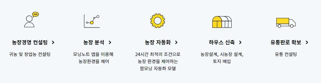 그린랩스 사업.JPG