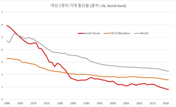 Cohort Fertility Rate.JPG