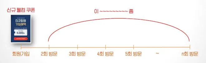 재방문4회 캡쳐1.JPG