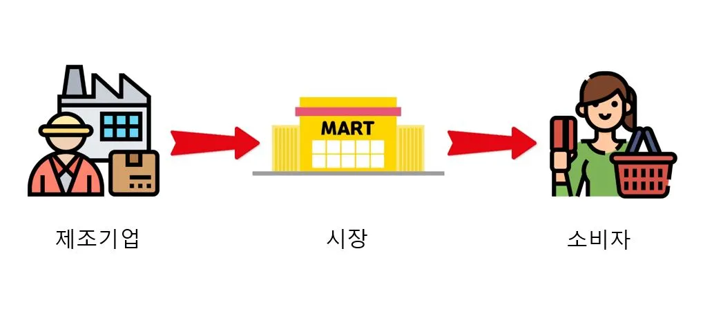 가치사슬 그림.JPG