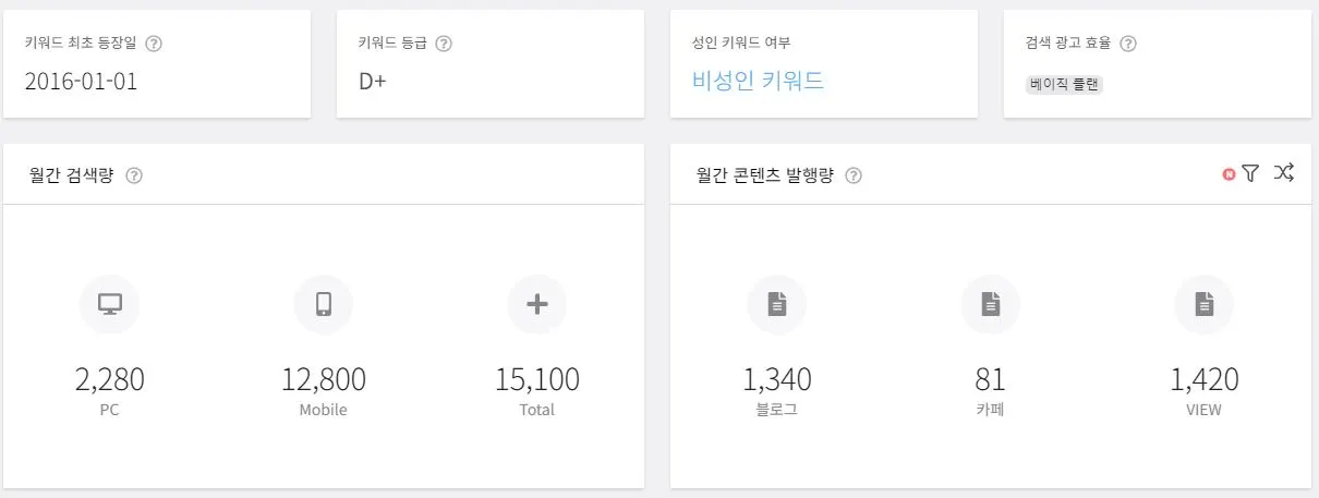 시메사바 키워드통계.JPG