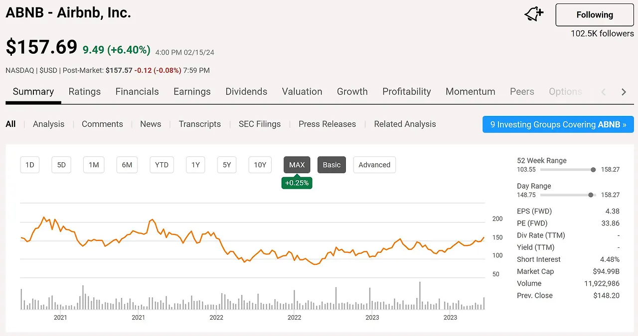 Airbnb, Brian Chesky