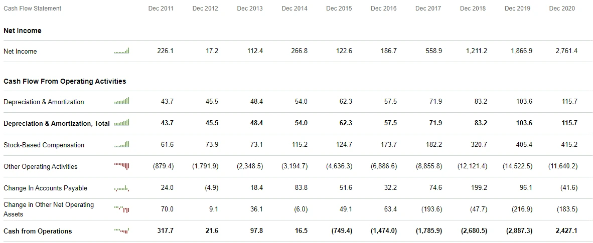 넷플릭스 2020 실적자료.GIF