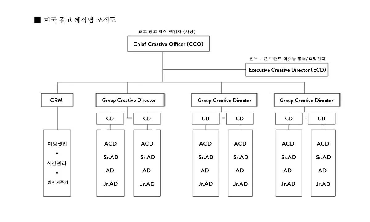 %ED%81%AC%EB%A6%AC%EC%97%90%EC%9D%B4%ED%8B%B0%EB%B8%8C_%ED%8C%80_%EA%B5%AC%EC%84%B1.jpg?type=w1600