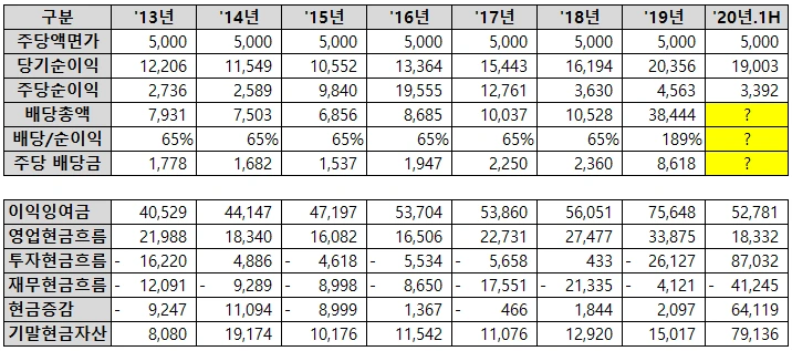 %ED%95%9C%EA%B5%AD%EA%B8%B0%EC%97%85%ED%8F%89%EA%B0%80_%EC%9E%AC%EB%AC%B4%EB%B6%84%EC%84%9D.PNG?type=w1