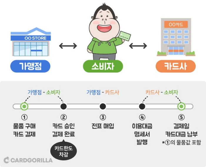 승인과 매입.jpeg