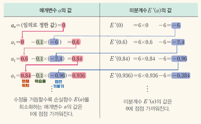 최적화 예시 - 시마스.PNG