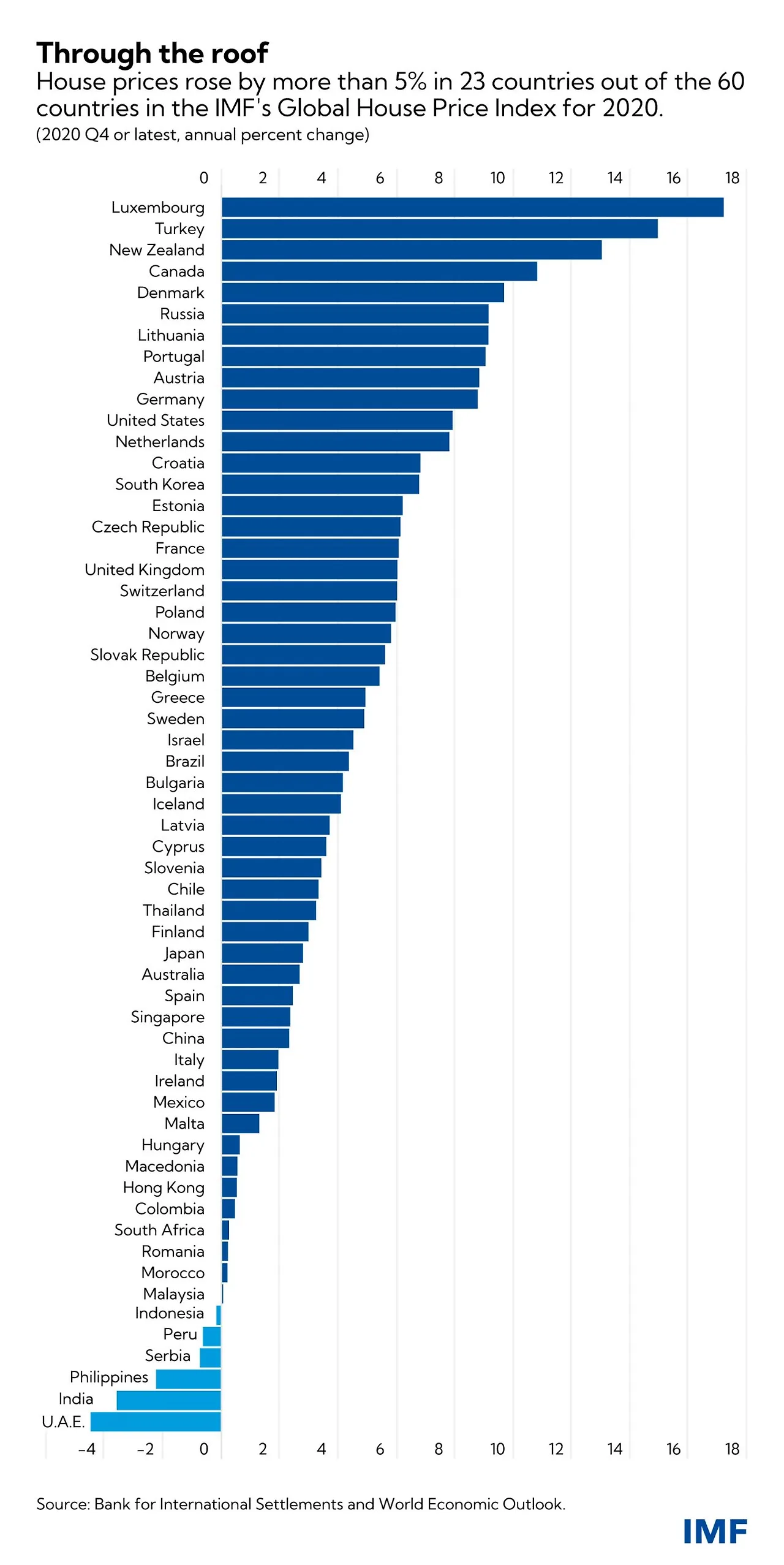 House-price-chart-cotw-scaled.jpeg