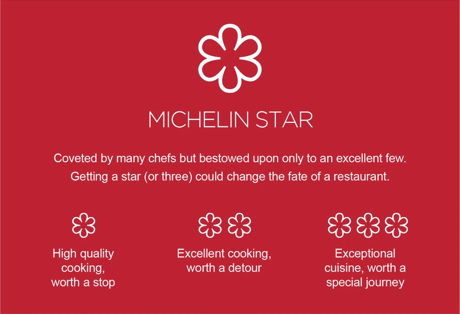 00e03dcc76ed4ec08691a5f52da7b86e_michelin-guide-stars-description.png?type=w1