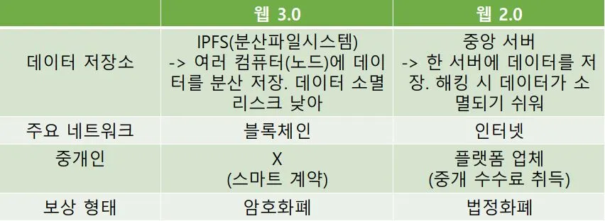브런치 비교 표.JPG