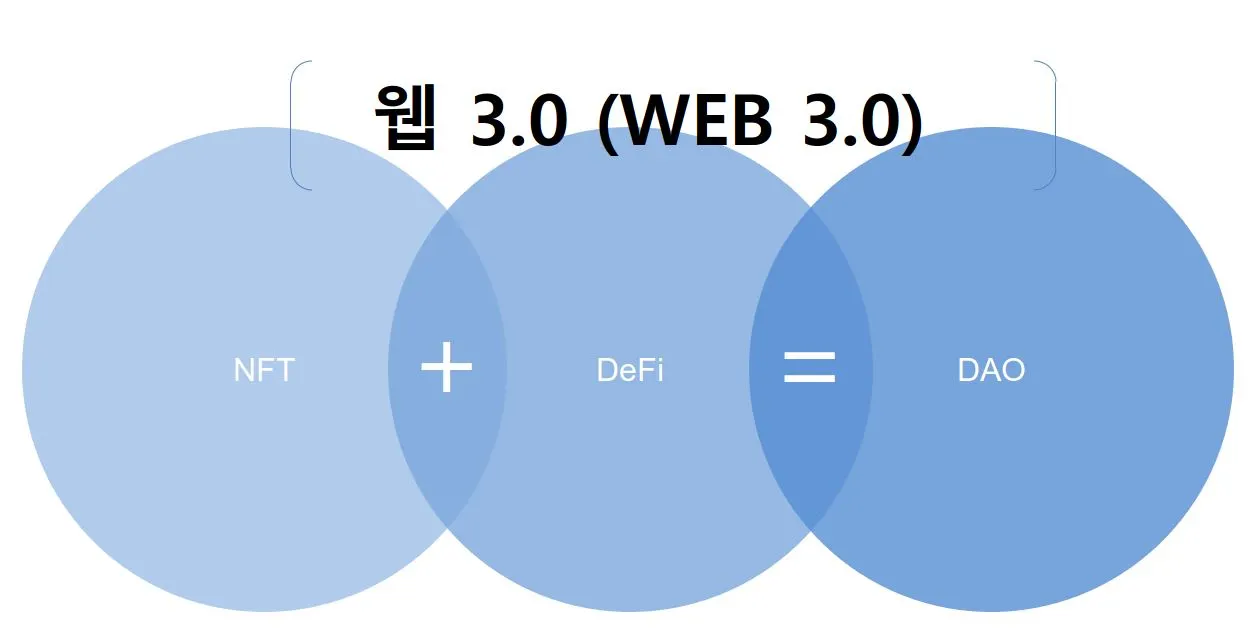 웹3 개요.JPG