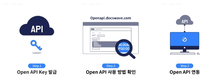 OPEN API.PNG