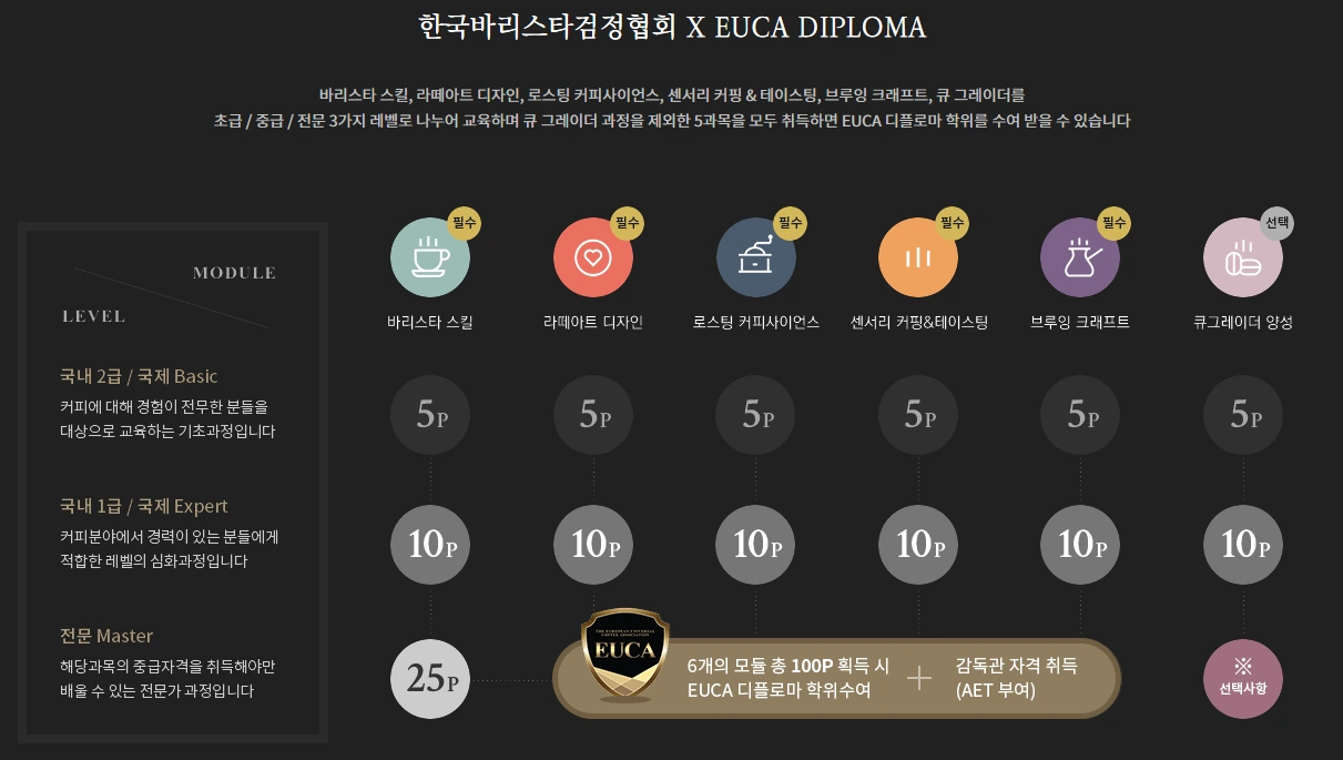 EUCA바리스타자격증_2.PNG