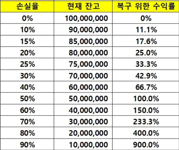 ?src=https%3A%2F%2Fcoinpan.com%2Ffiles%2Fattach%2Fimages%2F198%2F840%2F805%2F380%2Fac3e5dccc66e8fd4b3307864a0ef30fd.jpg&type=sc960_832