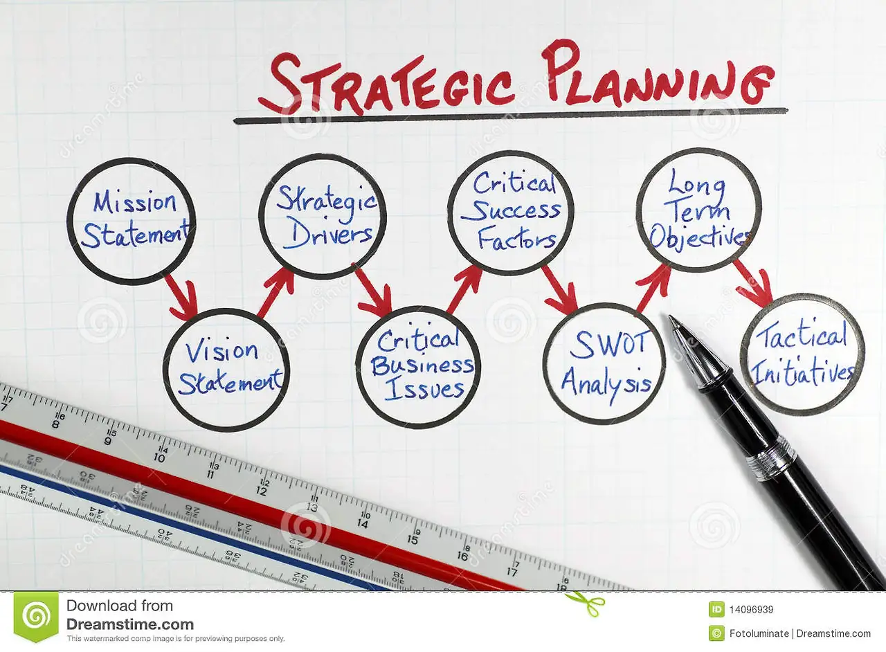 business-strategic-planning-framework-diagram-14096939.jpg