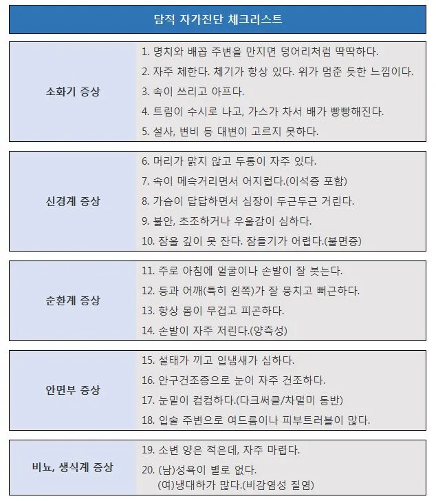 담적자가진단1.JPG