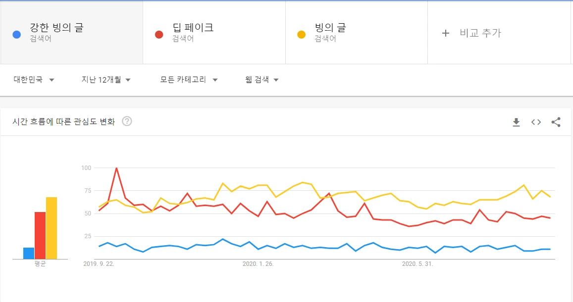 검색트렌드 비교 12개월.PNG