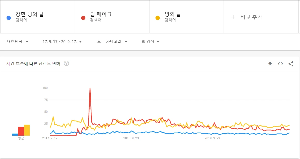 검색트렌드 비교 36개월.PNG