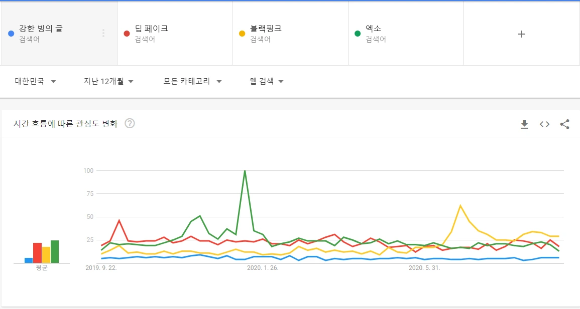 검색트렌드 비교 12개월 2.PNG