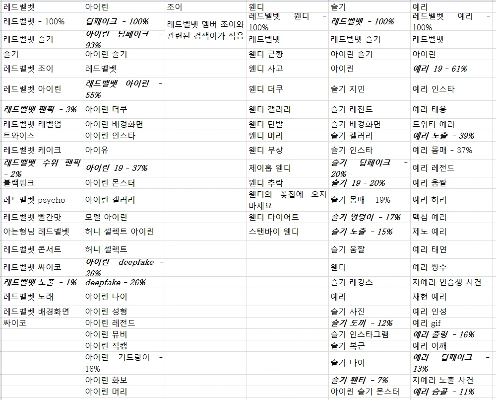 레드벨벳 검색트렌드.PNG