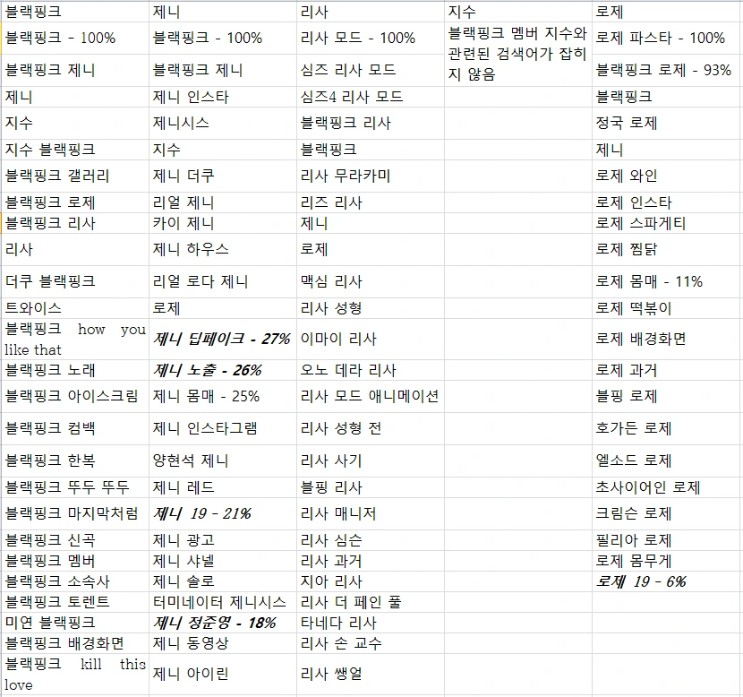 블랙핑크 검색트렌드.PNG