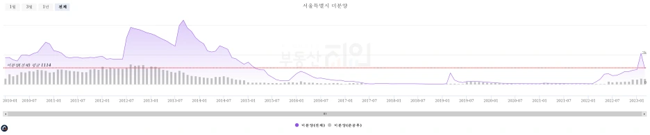 %EB%B6%80%EB%8F%99%EC%82%B0%EC%A7%80%EC%9D%B8_%EC%B0%A8%ED%8A%B8_(10).png?type=w1