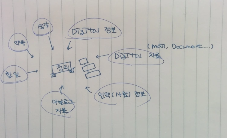 스크린샷 2015-08-19 오후 4.17.59.png