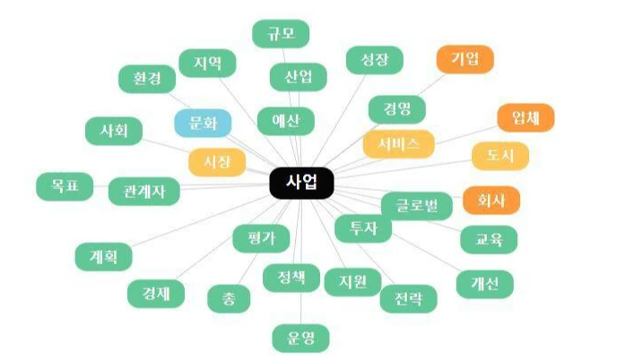 사업1.JPG