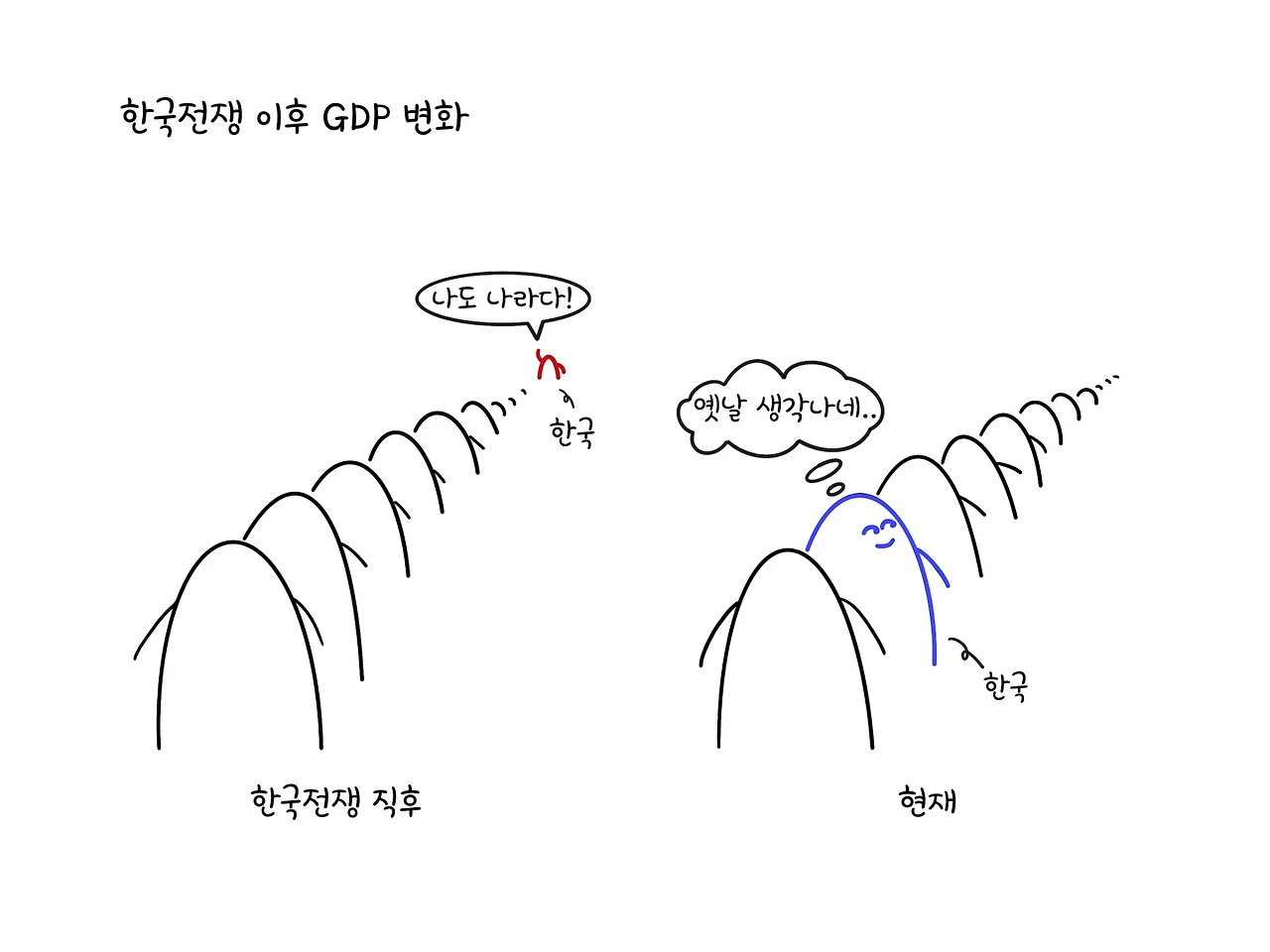 이 책을 쓰는 이유:한국전쟁이후(컬러).jpeg