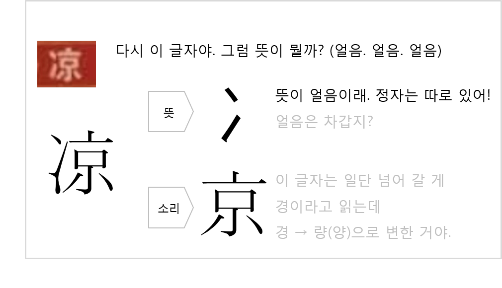 냉채와 채소_07.png