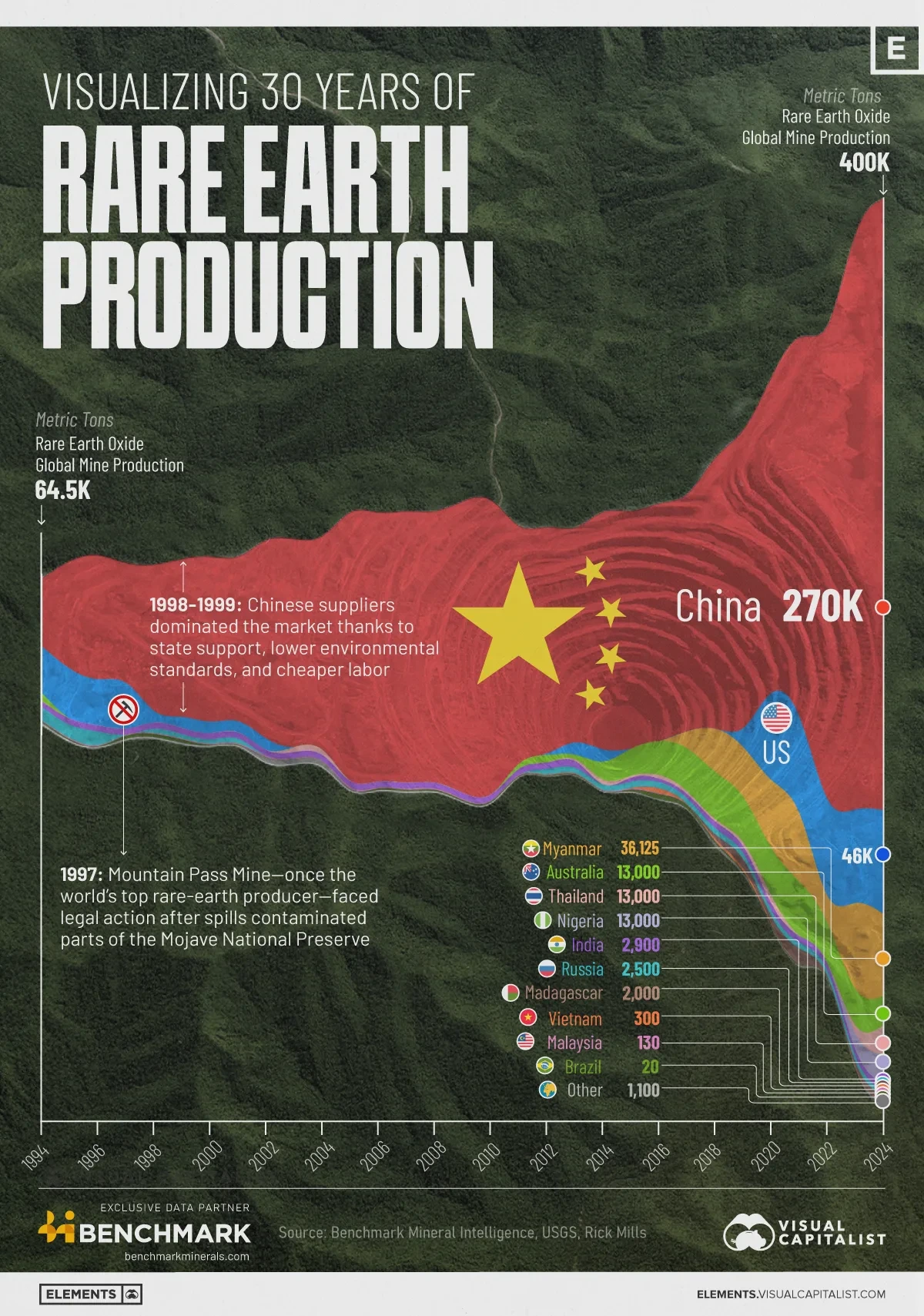 30-Years-of-Rare-Earth-Production_Web_10242025.webp