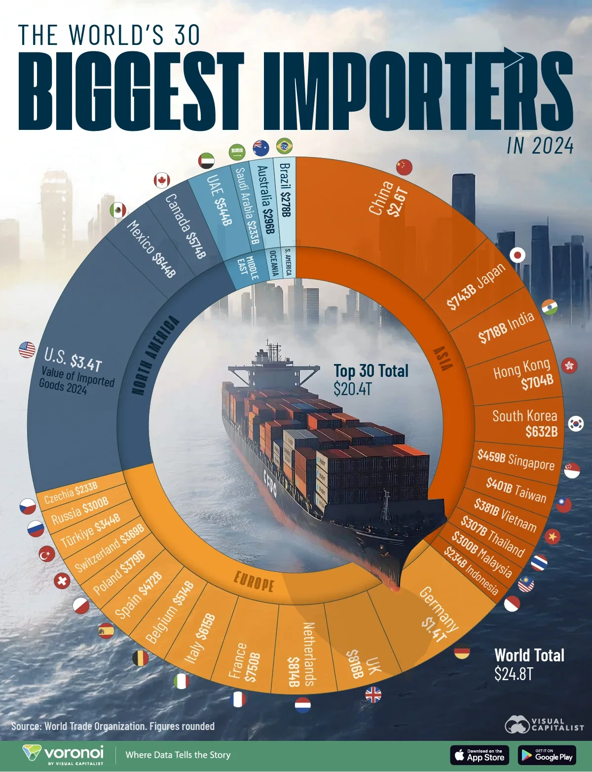 Biggest_Importers_Web.webp