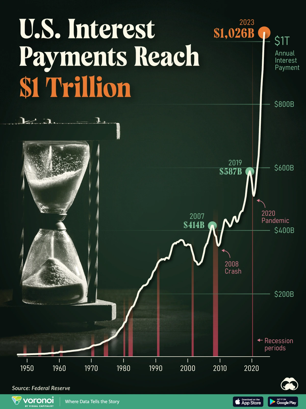 US-Annual-Interest-Payments_02.jpeg