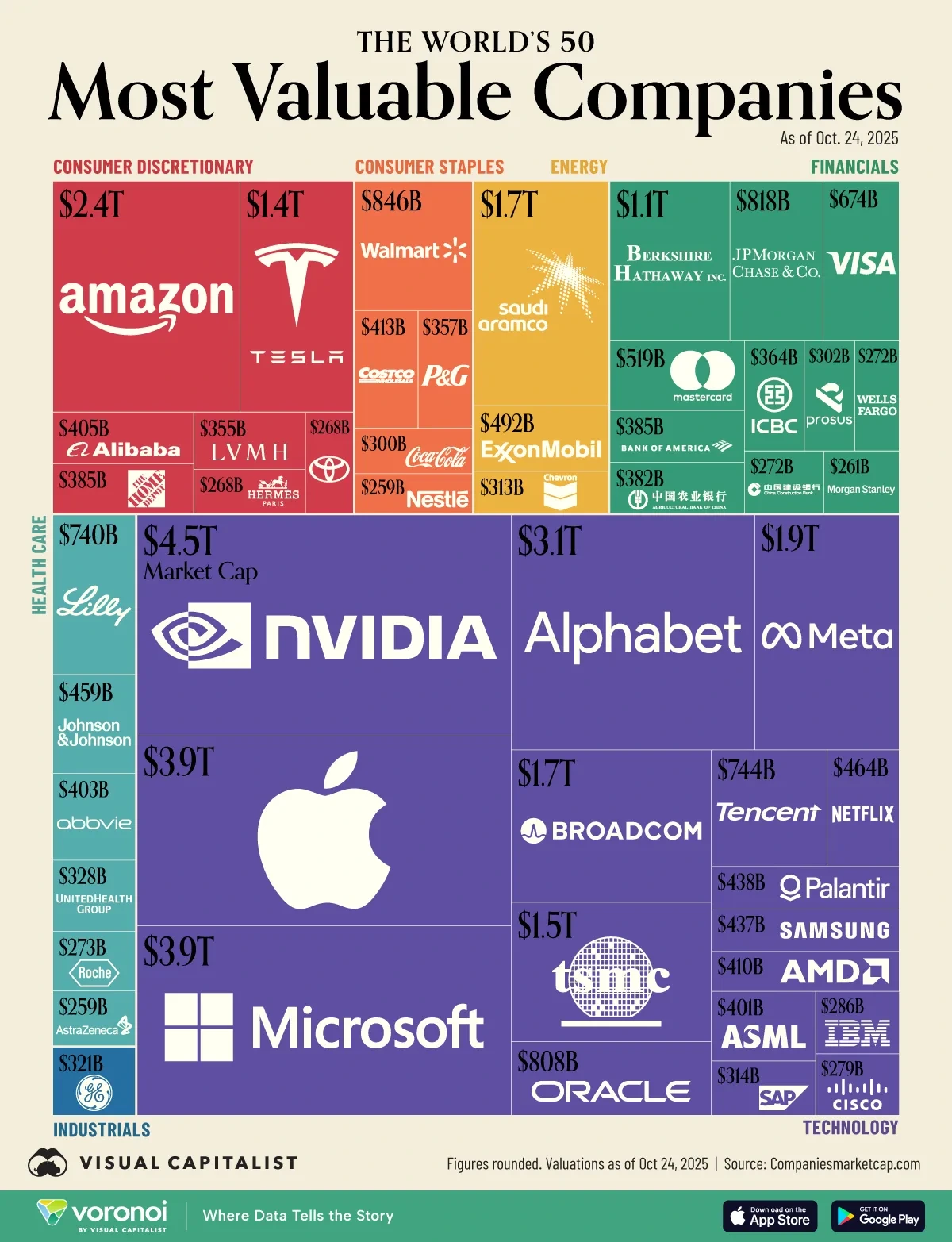 Most-Valuable-Companies-Oct-2025.webp