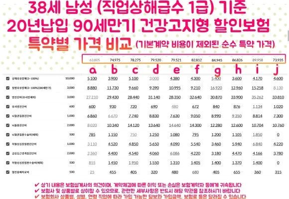 38%EC%84%B8%EB%82%A8%EC%84%B1_%EC%95%94%EB%87%8C%EC%8B%AC_%ED%8A%B9%EC%95%BD%EA%B0%80%EA%B2%A9%EB%B9%84%EA%B5%90.jpg?type=w580