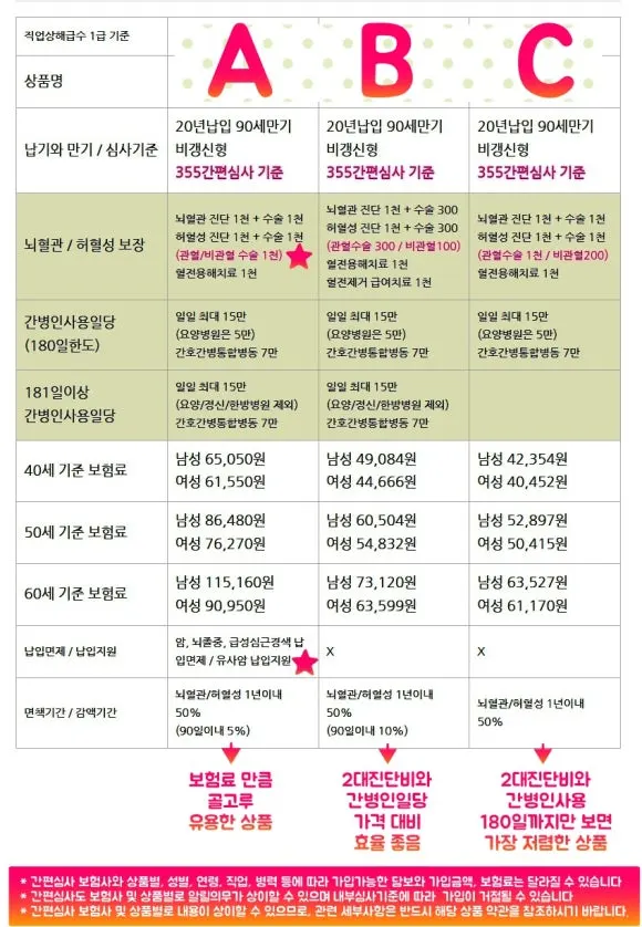 %EB%87%8C%EC%8B%AC%EB%B3%B4%EC%9E%A5_%EA%B0%84%EB%B3%91%EC%9D%B8%EC%82%AC%EC%9A%A9%EC%9D%BC%EB%8B%B9_%EB%B9%84%EA%B5%90.jpg?type=w580