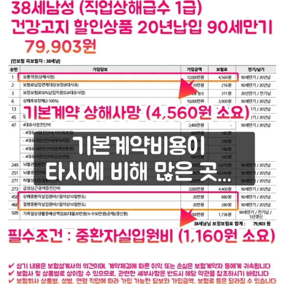 38%EC%84%B8%EB%82%A8%EC%84%B1_%ED%95%9C%ED%99%94%EC%86%90%EB%B3%B4_10%EB%85%84%EA%B3%A0%EC%A7%80.jpg?type=w580