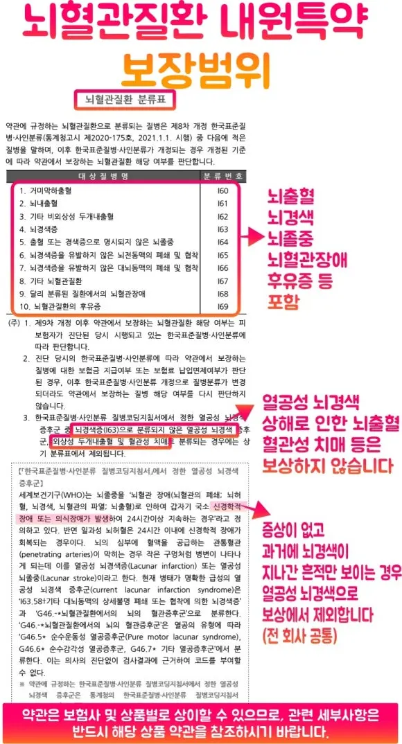 %EC%95%BD%EA%B4%80_%EB%87%8C%ED%98%88%EA%B4%80%ED%97%88%ED%98%88%EC%84%B1%EB%82%B4%EC%9B%90%ED%8A%B9%EC%95%BD__(1).jpg?type=w580