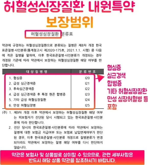 %EC%95%BD%EA%B4%80_%EB%87%8C%ED%98%88%EA%B4%80%ED%97%88%ED%98%88%EC%84%B1%EB%82%B4%EC%9B%90%ED%8A%B9%EC%95%BD__(2).jpg?type=w580