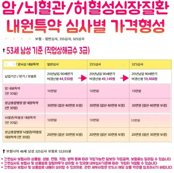 20250505_%EB%82%B4%EC%9B%90%ED%8A%B9%EC%95%BD_%EC%8B%AC%EC%82%AC%EB%B3%84_%EA%B0%80%EA%B2%A9.jpg?type=w580